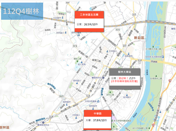 新北市樹林區房價。圖／取自新北市不動產市場分析季報