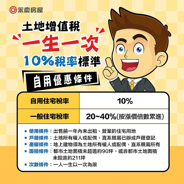 賣房前才設籍 能申請房地合一稅&土增稅自用?專家:條件差多了 永慶房屋以圖表說明,如何正確降低土地增值稅,別讓稅金追著跑。圖/永慶房產集團提供
