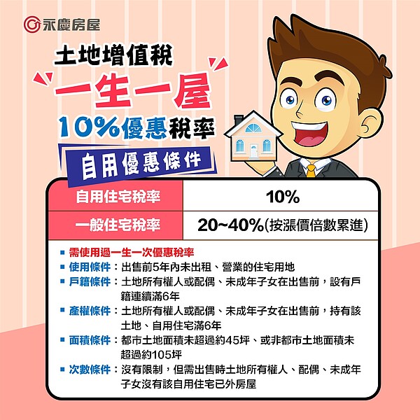 賣房前才設籍 能申請房地合一稅&土增稅自用?專家:條件差多了 土地增值稅減免辦法有兩種,減稅條件也不同千萬別輕忽。圖/永慶房產集團提供