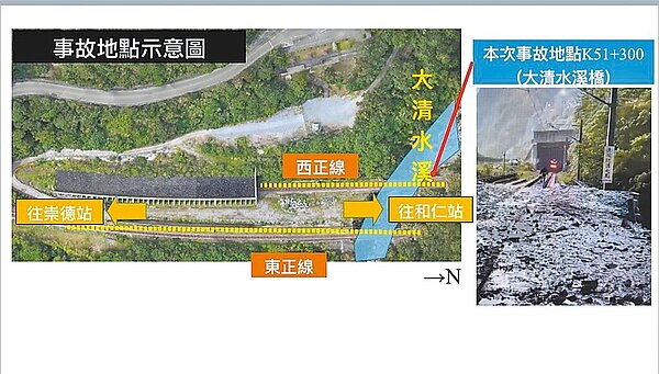台鐵229次新自強號21日遭遇土石流而出軌,圖為台鐵公布的事故地點示意圖。圖/台鐵公司提供