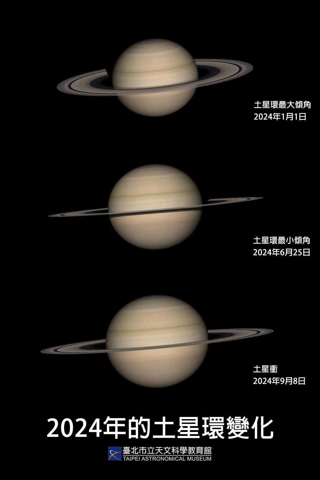 2024年土星環變化。圖/台北市立天文館提供