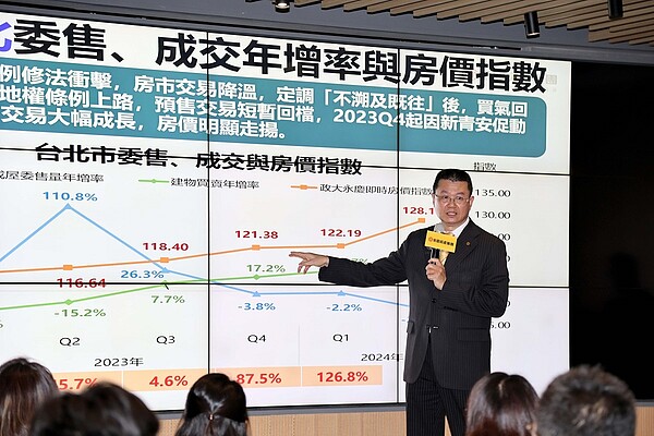 新青安強勢帶動 房仲業者曝買氣變化:有望挑戰11年新高 永慶房產集團發布2024年第三季房產趨勢報告,今年交易量有望挑戰11年薪高,預估在34.8-36.0萬棟間。圖/永慶房屋提供