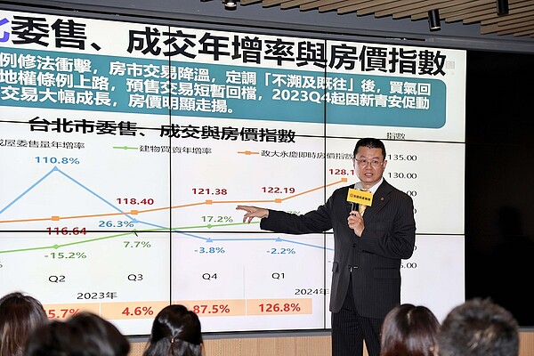 永慶房產集團發布2024年第三季房產趨勢報告，今年交易量有望挑戰11年薪高，預估在34.8-36.0萬棟間。圖／永慶房屋提供