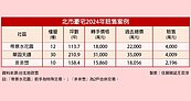 政策急凍豪宅市場　屋主賠售4千萬藏背後原因