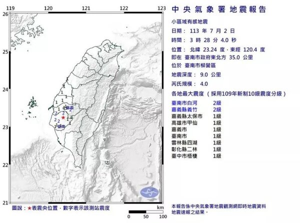 台南2日凌晨3時28分起連兩震。圖／擷取自氣象署網站