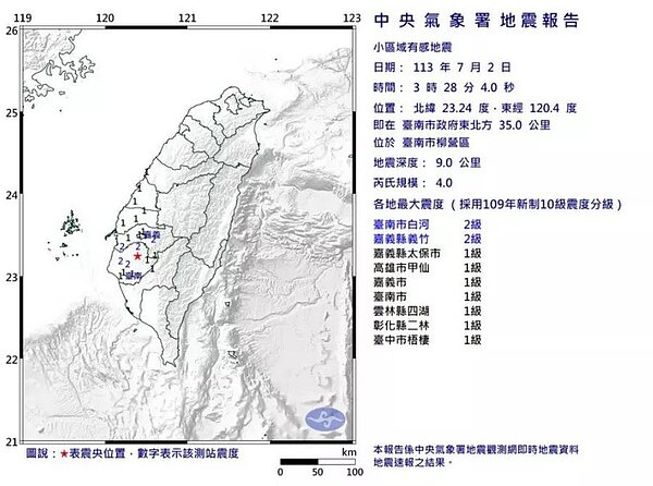 台南2日凌晨3時28分起連兩震。圖／擷取自氣象署網站