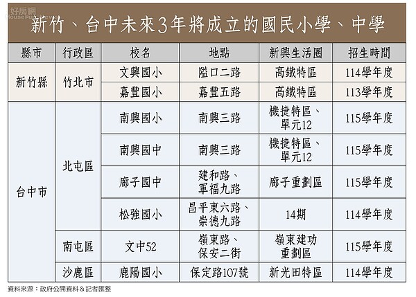 房市最前線