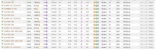 竹北有許多單價79萬的實價登錄,但扣除1樓後並沒有突破8字頭的交易紀錄。圖/取自內政部