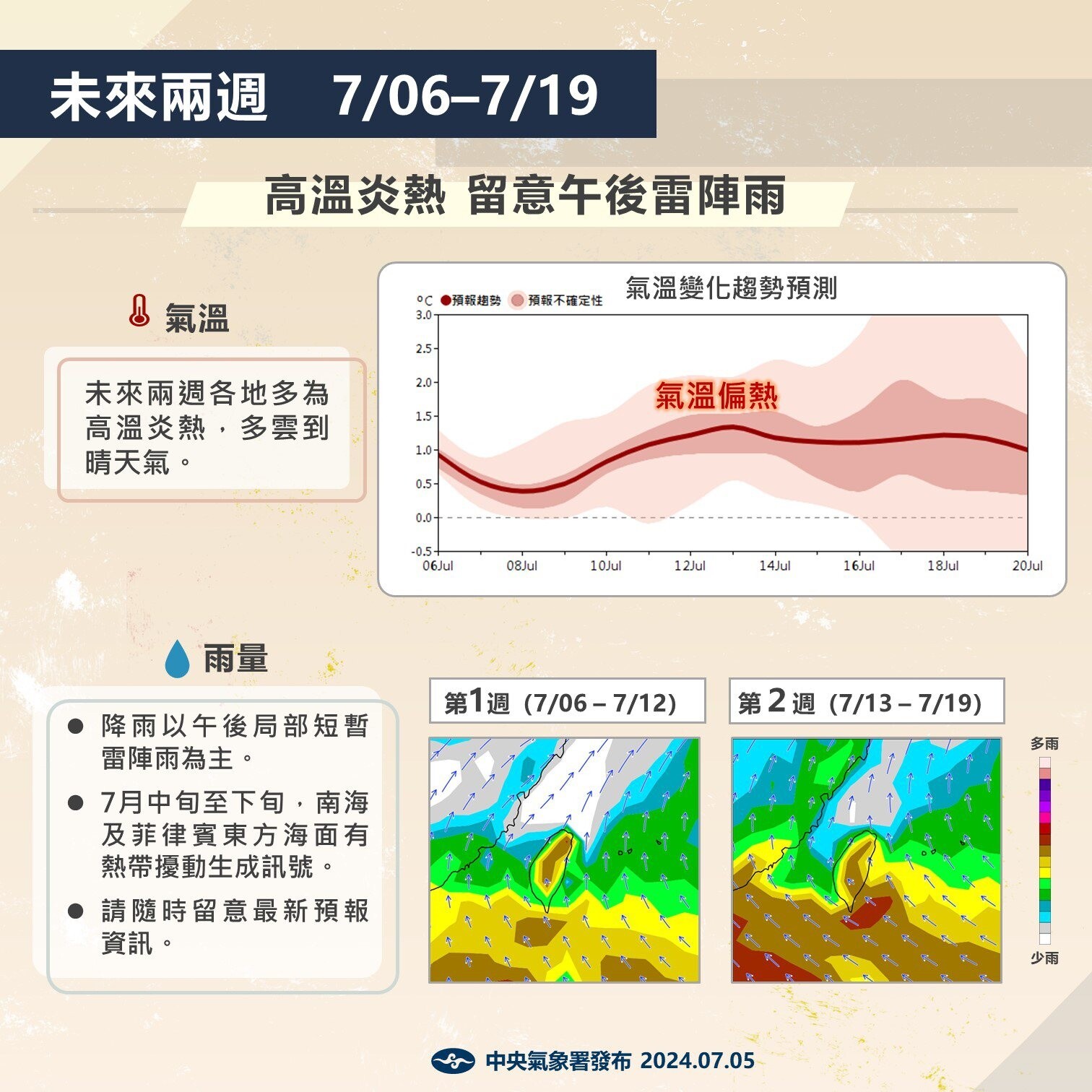 長期天氣展望。圖／取自「報氣候 - 中央氣象署」臉書粉專