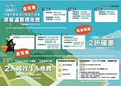 台北夏季旅展12日開跑　觀光署3大國旅亮點優惠一次購