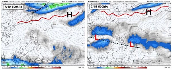 下周開始在南海、菲律賓一帶有季風低壓槽建立的趨勢,槽內轉變為適合熱帶低壓或颱風發展的區域,因此預估下周就可能就會有發展較好的熱帶擾動出現。圖/取自「天氣職人-吳聖宇」臉書粉專