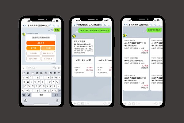 永慶房屋「i特助」服務，讓民眾在Line上就能使用智能推薦、新案通知、社區追蹤、房貸試算等多種找房功能。圖／永慶房產集團提供