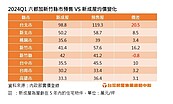 新竹房價倒掛「成屋比預售貴」　專家揭真相