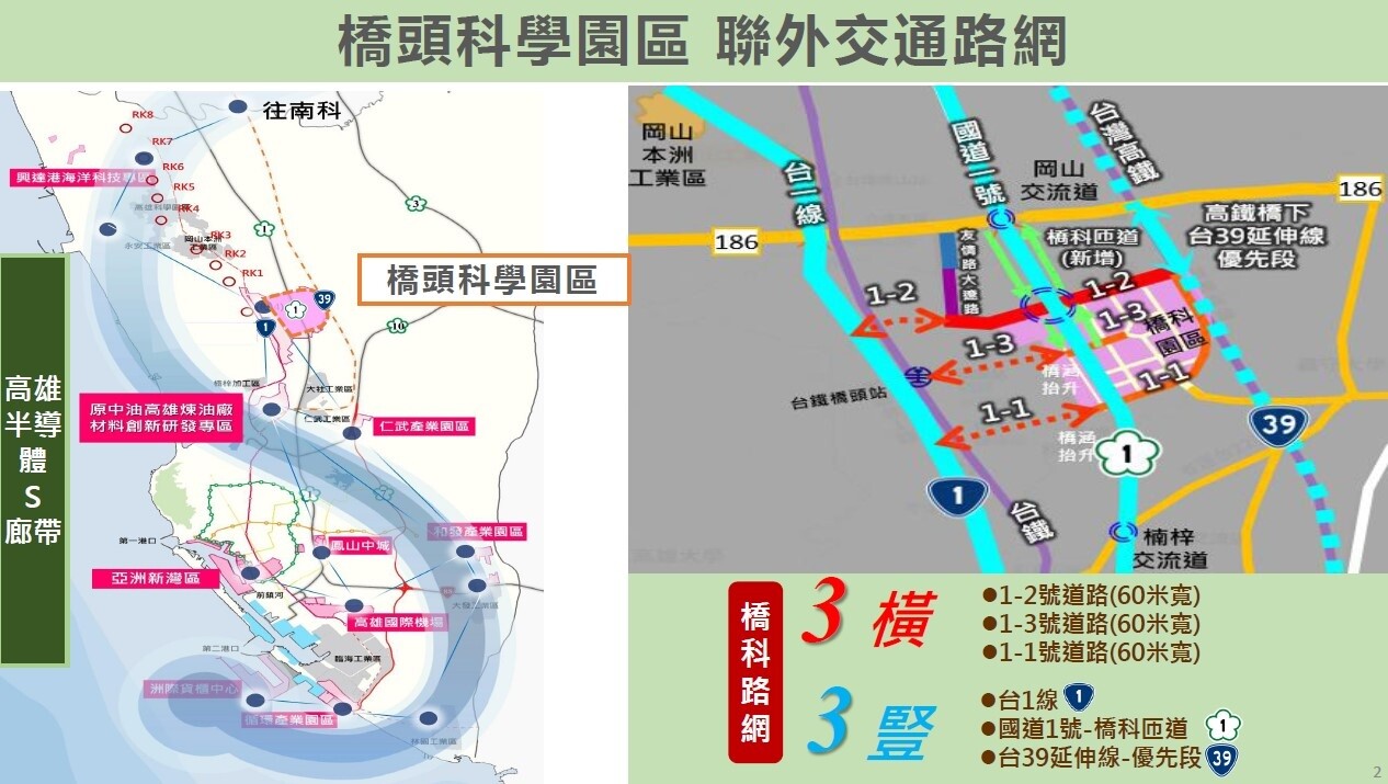 橋頭科學園區聯外交通路網。圖／高雄市政府提供