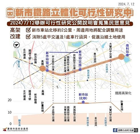 新市鐵路立體化。圖/台南市交通局提供