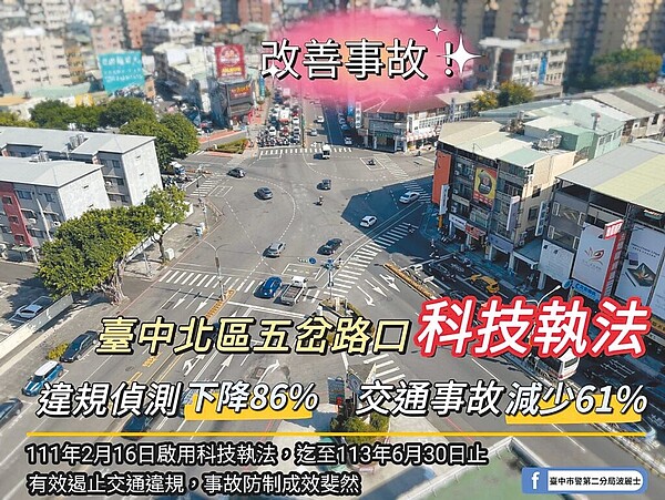 台中市北區三民、崇德、五權、錦南街五岔路口因車流量極大致事故頻傳,市府2022年2月16日啟用「多功能科技執法設備」重點執法,事故件數明顯減少。(中市警二分局提供/馮惠宜台中傳真)