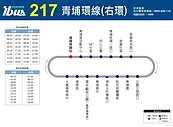 桃園通勤族注意！217青埔環線今起調整站點、班次