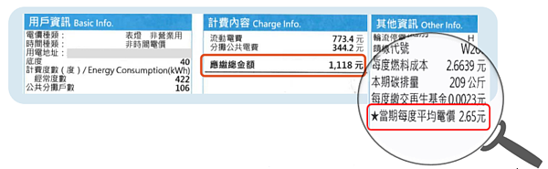 房東收取電費應以電費單上所列的「當期每度平均電價」或「當期電費總額」作為收費依據。圖／新北市政府地政局提供