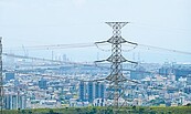 2027備用率僅法定一半　恐限電