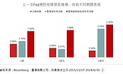 9月降息有譜？　專家：降息前一個月布局「這類台股」擁雙優勢