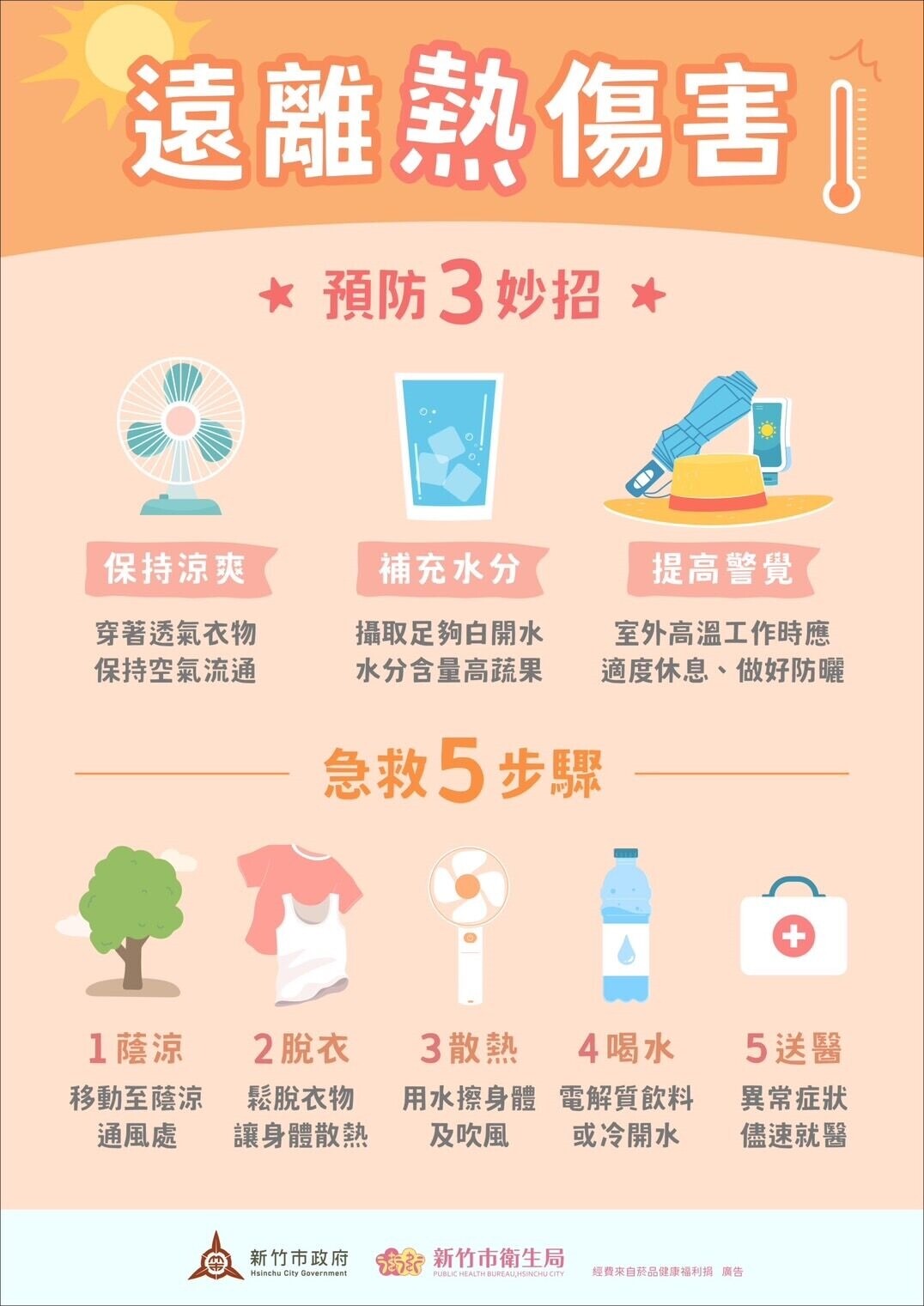 預防熱傷害3妙招。圖／新竹市衛生局提供