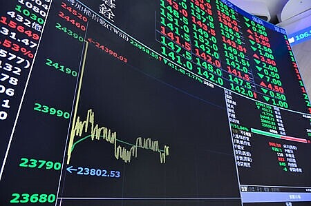 市場震盪,具高息保護的高股息ETF更具抗跌力。圖∕本報資料照片