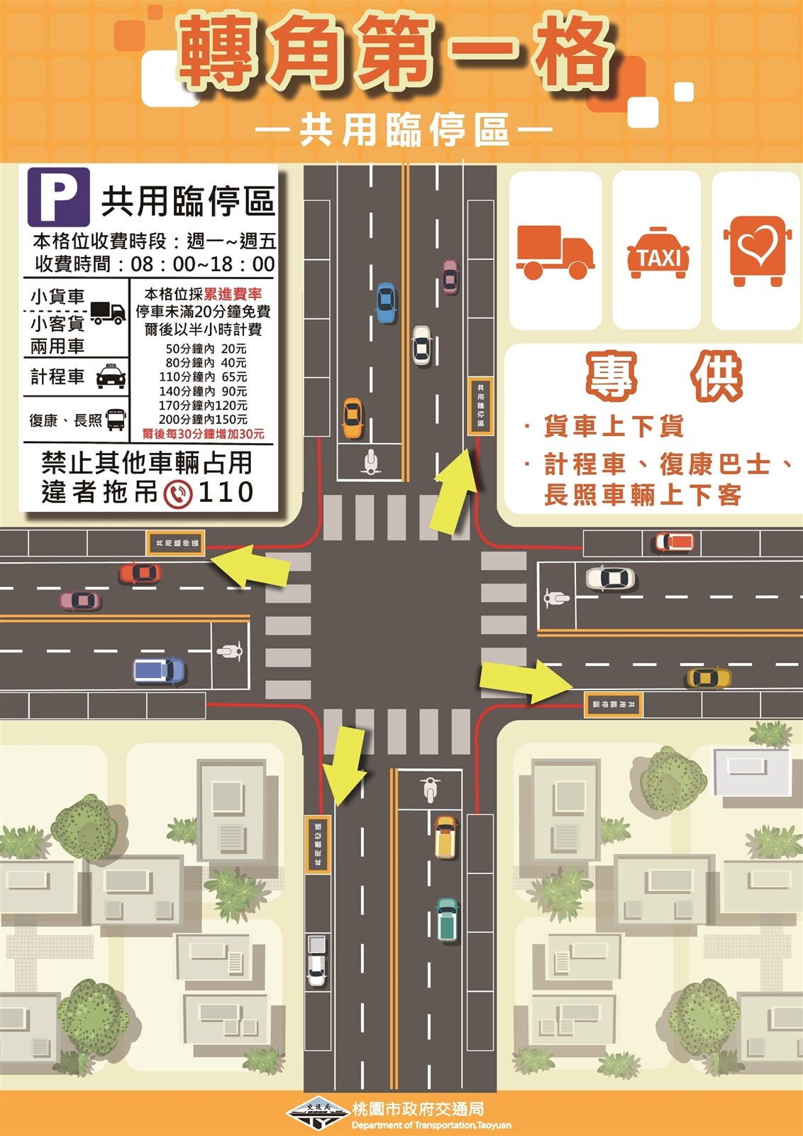 前20分鐘免費!桃園10路口推「轉角共用臨停區」 共用臨停區設置於各路口轉角處。圖/桃園市交通局提供