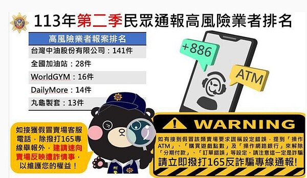 刑事局公布第二季高風險賣場名單。記者廖炳棋/翻攝