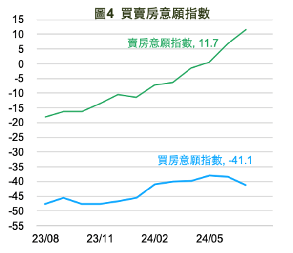 國泰金控發布7月國民經濟信心調查結果。圖／國泰金控提供