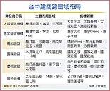 台中建商多案齊發　瞄準剛需買盤