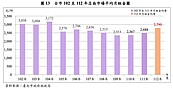 斷崖式下跌　3張圖看懂「店面租金」回不去了