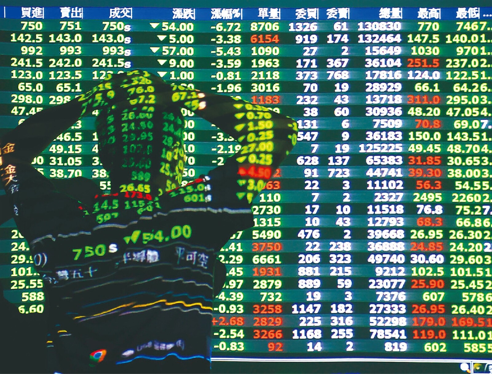 台股重挫。圖／本報系資料照片 