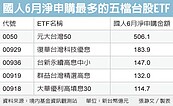 高股息ETF　人氣發燒