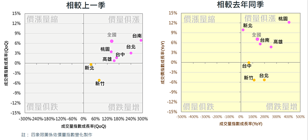 2024年第二季國泰房地產指數。圖／國泰房地產指數提供