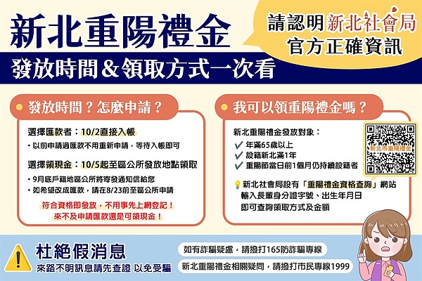 今年度新北重陽敬老金發放資訊。圖／新北市社會局提供