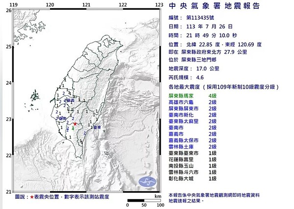 圖／氣象署提供