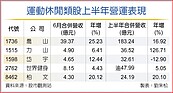 巴黎奧運登場　運動休閒股齊嗨