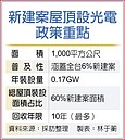 6％新建案須建屋頂光電　面積1000平方公尺以上將受規範