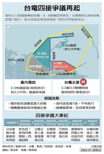 台電四接爭議再起。製表／游明煌、吳淑君、林海