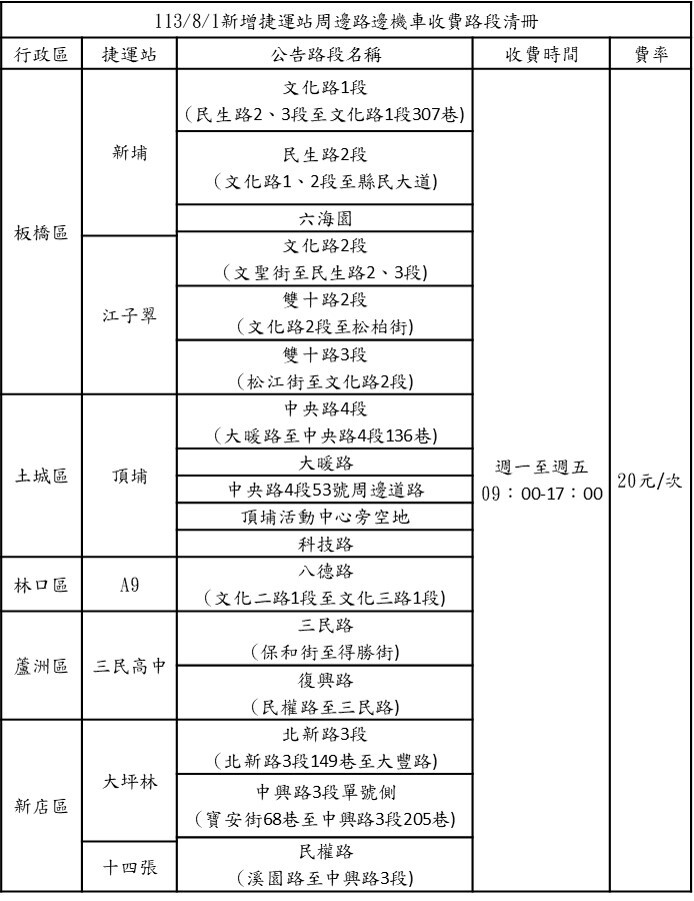 交通局公布收費路段。圖／新北市交通局提供