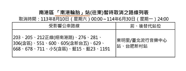 南港區 「南港輪胎」站（往東）暫時取消停靠。圖／翻攝自Google maps
