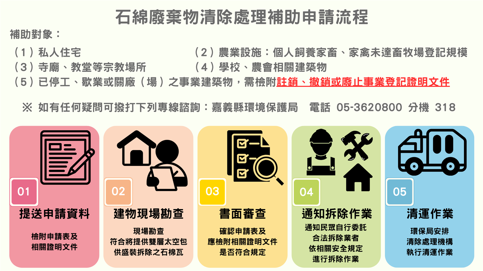 環境部6月18日起放寬石綿建材廢棄物清運補助。圖／嘉義縣政府提供