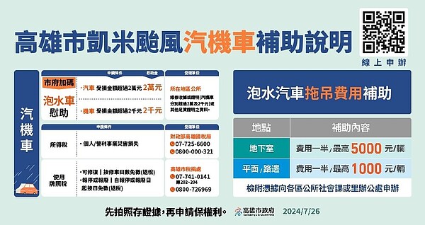 高市府補助凱米風災泡水汽機車。圖/高雄市政府提供