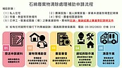 「一級致癌物」建材隨處可見！政府清運補助再放寬：用罄為止