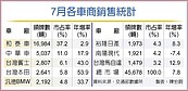 民俗月前動起來　交車潮領牌數創3年半新高