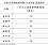 高雄去年減債25億、借款降至2362億　陳其邁上任後累計減債131億