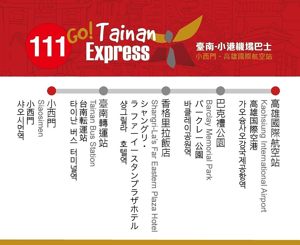 路線圖。圖/觀光旅遊局提供