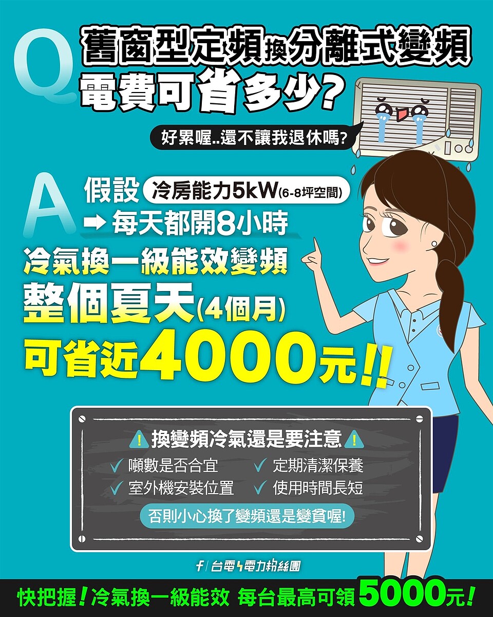吃電怪獸舊機掰 夏季電費省4千 台電估算舊窗型定頻換成「分離式變頻」電費可望省下近4千元。圖/台電提供