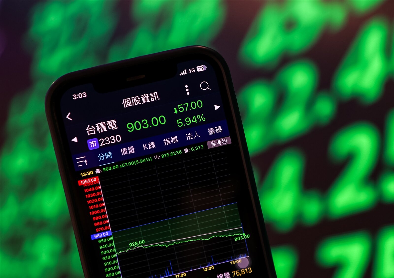 台積電準備回跌到854元？他預言「熊市確立」反被酸爆| 好房網News