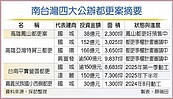 南台灣四大都更案　逐步開花結果